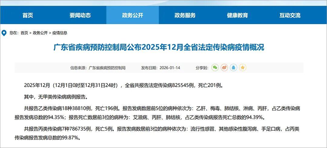 开云-广东公布：上月梅毒发病数6108例！